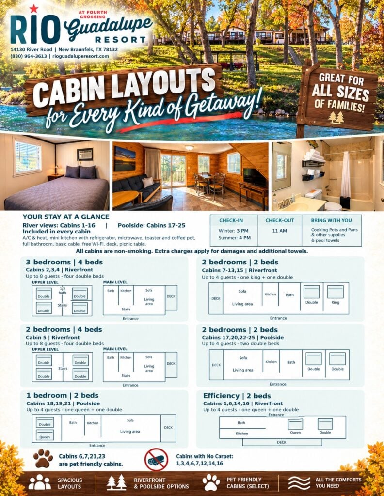Informational poster for Rio Guadalupe Resort displaying Guadalupe River cabins with layouts, amenities, check-in information, and pet-friendly options.